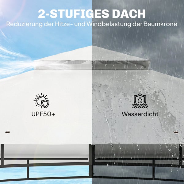 2-stufiges Pavillondach mit Ultraviolett-Schutzfaktor 50 Plus und wasserdichtem Material zur Hitze- und Windreduzierung.