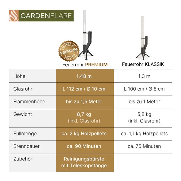 Gartenstuhlauflage mit Blumen- und Vogelmuster