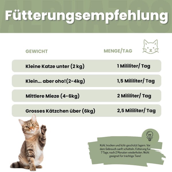 Fütterungsempfehlung für Katzen nach Gewicht und Menge pro Tag