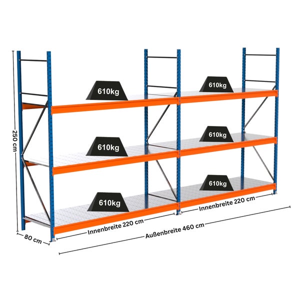 Regalsystem mit drei Ebenen und Gewichtsangaben