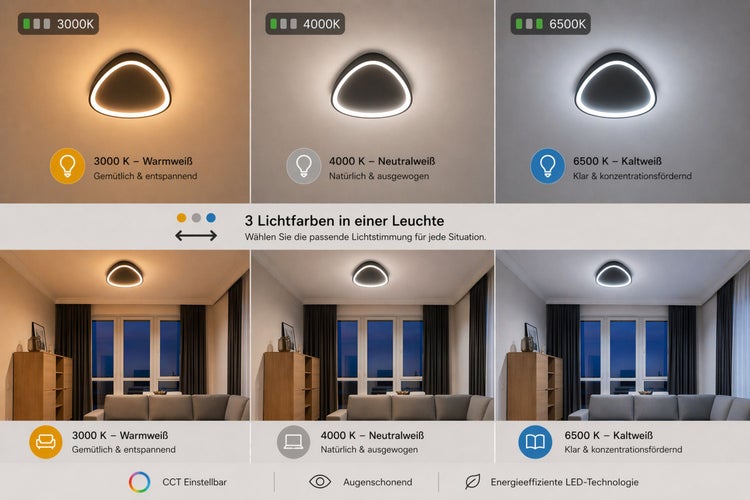 LED-Deckenleuchte mit drei einstellbaren Farbtemperaturen: 3000 Kelvin Warmweiß, 4000 Kelvin Neutralweiß und 6500 Kelvin Kaltweiß im Wohnzimmer.