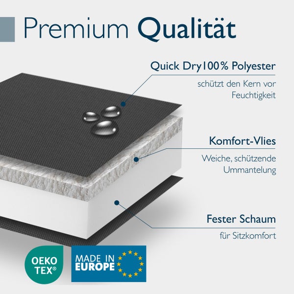 Schichtaufbau mit feuchtigkeitsabweisendem Polyester, Komfortvlies und festem Schaumstoff