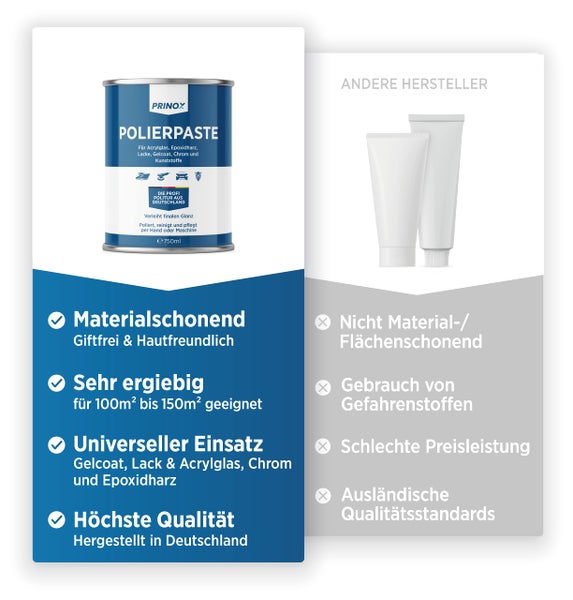 Prinox® 750ml Polierpaste I Politur für Acrylglas, Epoxidharz, Lacke, Gelcoat gfk, Chrom & Kunststoffe I Entfernt Mattierungen & Mikro Kratzer