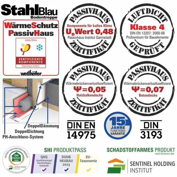 Technische Informationen und Zertifikate der StahlBlau Bodentreppe von Wellhöfer mit Details zur Wärmedämmung und Luftdichtheit.