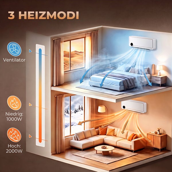 Wandheizlüfter mit drei Heizmodi Ventilator Niedrig und Hoch in einem Wohnraumkonzept dargestellt
