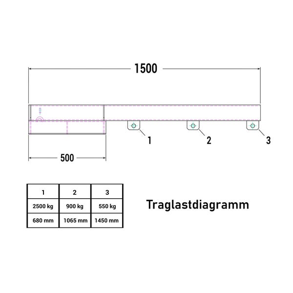 Traglastdiagramm mit Maßangaben