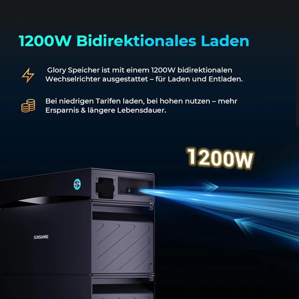 Sunshare Stromspeicher mit 1200W bidirektionalem Wechselrichter zum Laden und Entladen.