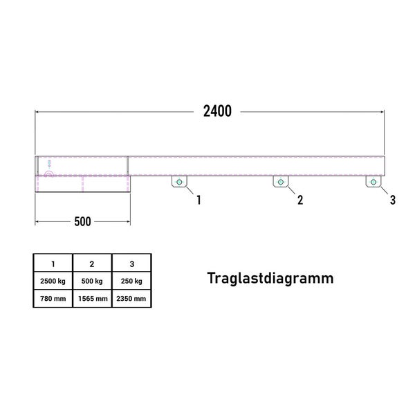 Traglastdiagramm mit Maßangaben in Millimeter und Kilogramm