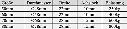 Tabelle mit technischen Daten zu Rollen inklusive Größe, Durchmesser, Breite, Achsloch und maximaler Belastung in Millimeter und Kilogramm.