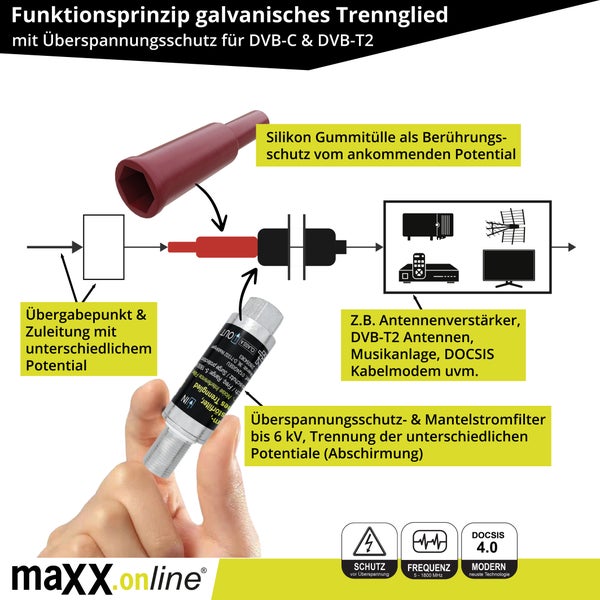 Funktionsprinzip eines galvanischen Trennglieds mit Überspannungsschutz für DVB-C und DVB-T2