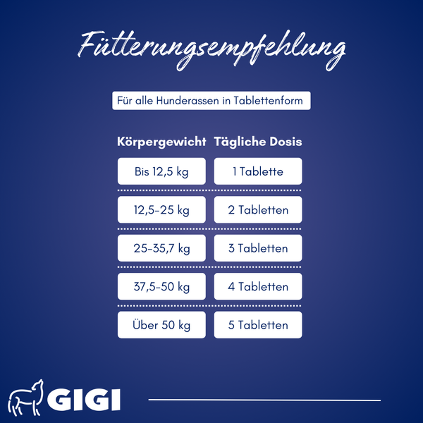 Fütterungsempfehlung für Hunde nach Körpergewicht in Tablettenform