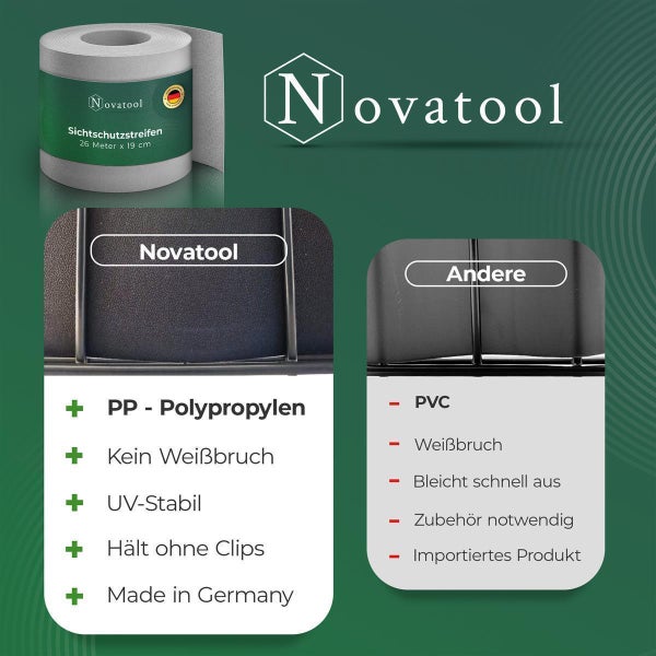 Novatool PREMIUM PP 260m Zaunsichtschutzrollen Fenster Grau für Doppelstabmattenzaun für 100 Reihen Sichtschutzstreifen Zaun Gittermattenzaun Sichtschutzstreifen langlebig & witterungsbeständig