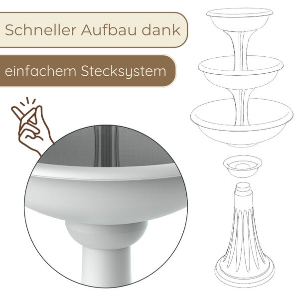 Gartendekoration Brunnen mit einfachem Stecksystem