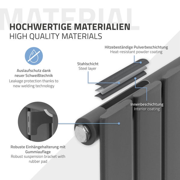 ML-Design Paneelheizkörper Einlagig 1800x300 mm Anthrazit mit Heizstab 1200W Design Badheizkörper Mittelanschluss Bad/Wohnraum Heizung Designheizkörper Flach Heizkörper Flachheizkörper Vertikal Röhren