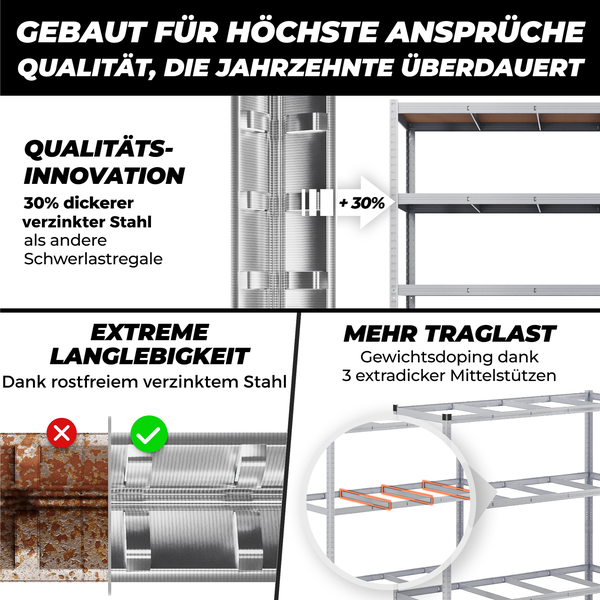 ALL Premium Schwerlastregal 180x150x40cm Silber – Bis 1250 kg belastbar, höhenverstellbar, Stecksystem, ideal für Lager, Garage & Keller