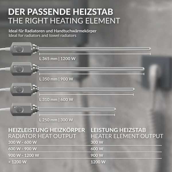 Auswahlhilfe für Heizstäbe für Radiatoren und Handtuchwärmekörper von 300 bis 1200 Watt und Längen von 250 bis 365 Millimeter.