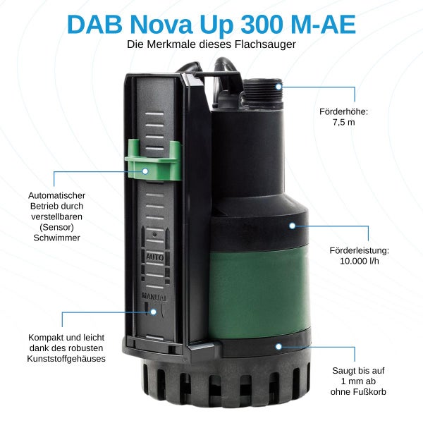 DAB Nova Up 300 M-AE Schmutzwasserpumpe aus Kunststoff mit einer Förderhöhe von 7,5 Meter und einer Fördermenge von 10.000 Liter pro Stunde.