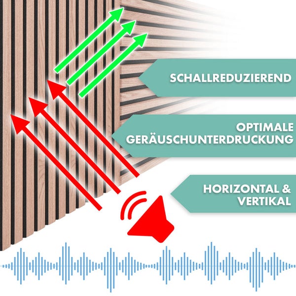 Darstellung der Schallreduzierung mit Holzpaneelen, Pfeilen und Schallwellen