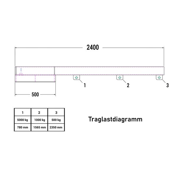 Traglastdiagramm mit Maßangaben und Traglasten