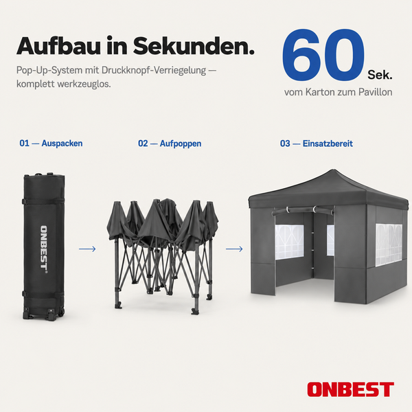 Infografik zum werkzeuglosen Aufbau eines ONBEST Pop-up-Pavillons in 60 Sekunden: Auspacken, Aufstellen und fertiger Pavillon. ONBEST Logo.