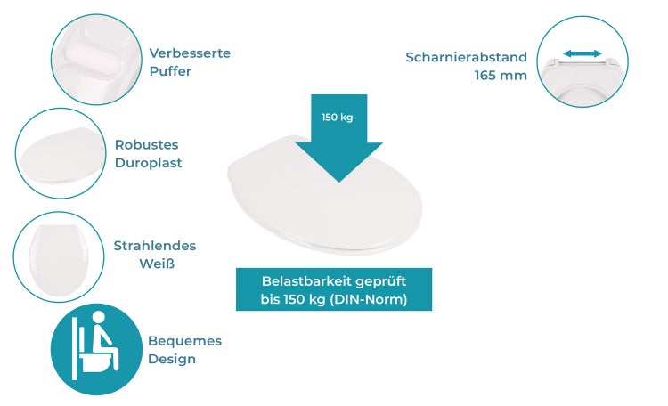 Toilettendeckel aus Duroplast