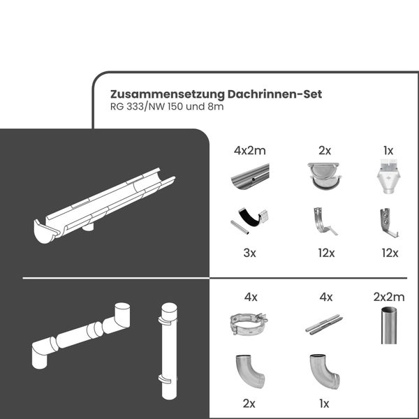 Dachrinnen Set RG 333/NW 150 und 8 m Zusammensetzung