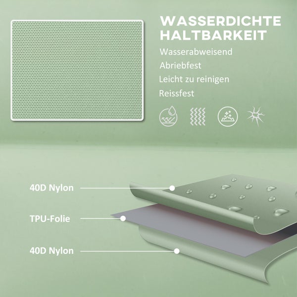 Produktbild zur Darstellung der Materialzusammensetzung: 40D Nylon, TPU Folie und Eigenschaften wie Wasserdichtigkeit, Abriebfestigkeit, leichte Reinigung und Reissfestigkeit.