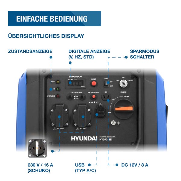 Bedienfeld des Hyundai Inverter Stromerzeugers HY3501SEi mit Display Anschlüssen und Schaltern zur einfachen Bedienung