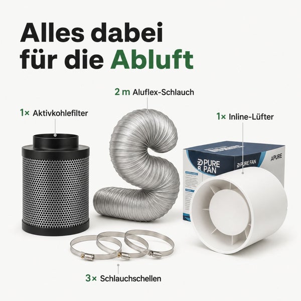 Abluft-Set inklusive Aktivkohlefilter, zwei Meter Aluflex-Schlauch, drei Schlauchschellen und einem Inline-Lüfter.