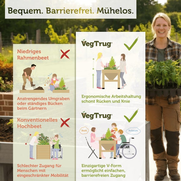 VegTrug Logo. Vergleich von ergonomischem V-förmigem Hochbeet für barrierefreies Gärtnern gegenüber herkömmlichen Gartenbeeten.