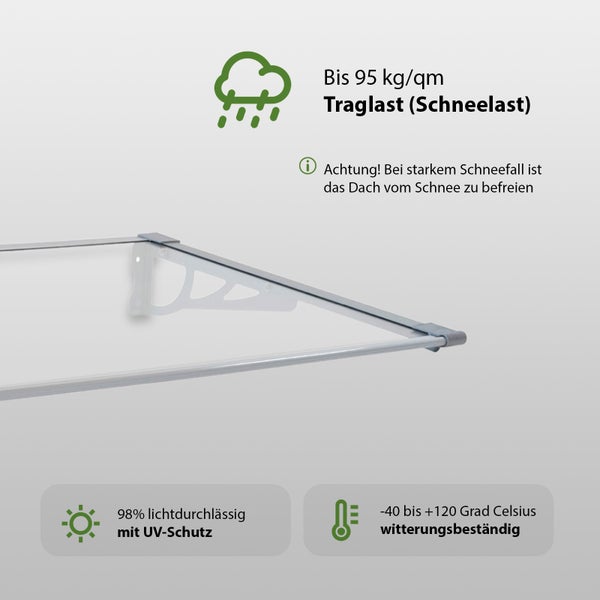 Informationstafel zu den technischen Eigenschaften eines Vordachs mit Schneelast Angabe UV Schutz und Temperaturbeständigkeit