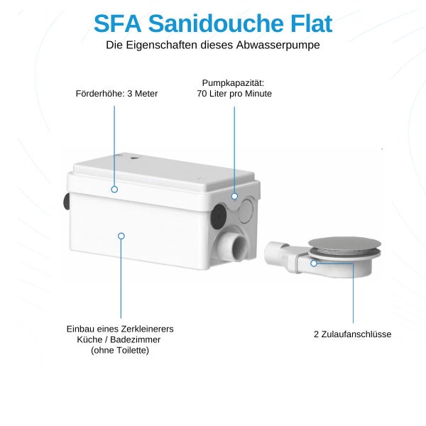 SFA SaniDouche Flat | Sanibroy für die Dusche