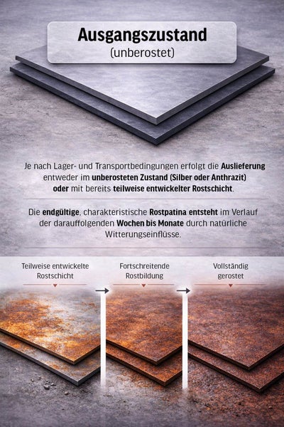 Darstellung des Rostprozesses von Metallplatten in verschiedenen Stadien von unberostet bis vollständig gerostet.