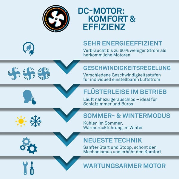 DC Motor Komfort und Effizienz Eigenschaften