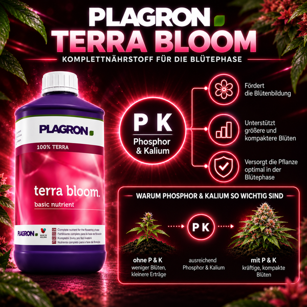 Plagron Terra Bloom Basisnährstoff für die Blütephase einer Pflanze. Flüssigdünger mit Phosphor und Kalium für kräftige und kompakte Blüten.