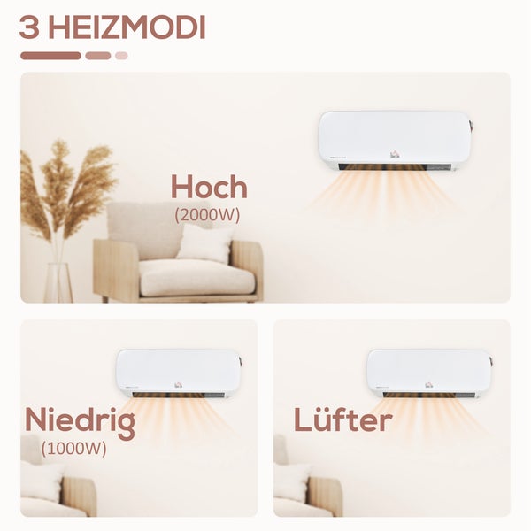 Wandheizgerät mit drei Heizmodi: Hoch mit 2000 Watt, Niedrig mit 1000 Watt und eine Lüfterfunktion.