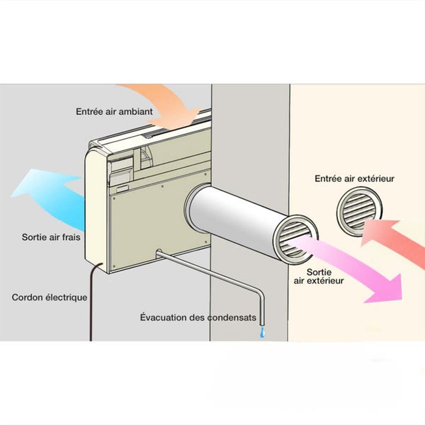 Klimaanlage Monoblock-Konsole umkehrbar (warm/kalt) 2,5 kW / 9000 BTU Fresho 12 HP Sannover