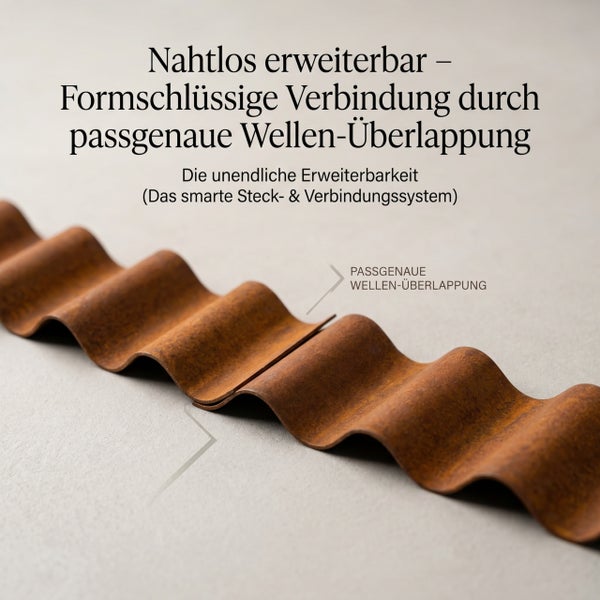 Beispiel der nahtlosen Verbindung von zwei gewellten Elementen durch eine passgenaue Wellenüberlappung für ein erweiterbares Stecksystem.