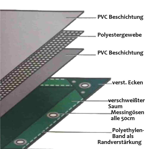 grün 650 g/m² PVC 5 x 5m (25m²) Plane