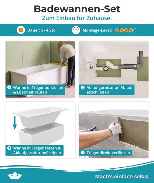 Anleitung Badewannen-Set: Wanne ausrichten, Ablauf anschließen, Wanne einsetzen, Träger verfliesen. Dauer drei bis vier Stunden. Hornbach Logo.