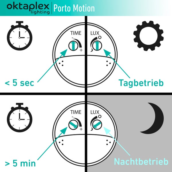 LED Außenlampe mit Bewegungsmelder Porto 15W 3000K Warmweiß IP65 anthrazit Außenbeleuchtung Wand Wandleuchte