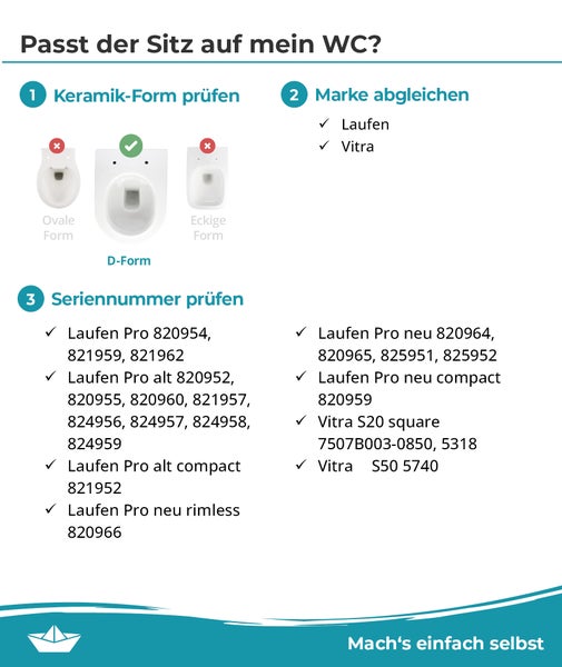Infografik zur Passgenauigkeitsprüfung eines WC Sitzes mit Hinweisen zu Keramikform, Marke und spezifischen Seriennummern für Laufen und Vitra.