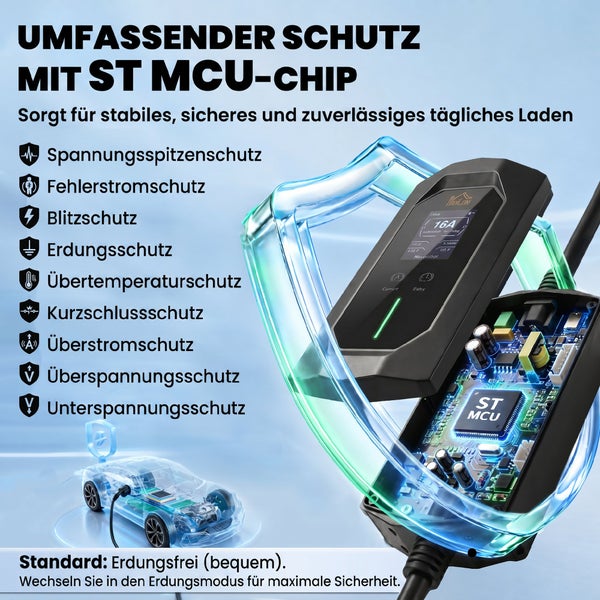 Ladegerät für Elektroautos mit ST MCU Chip und umfassenden Sicherheitsfunktionen wie Spannungsspitzen- und Übertemperaturschutz.