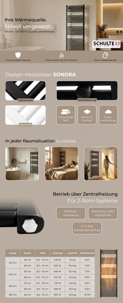 Infografik zum Schulte Design-Heizkörper Sonora aus Stahl für Zentralheizung, mit Farbauswahl, Montageszenen und Tabelle mit technischen Daten.
