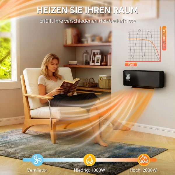 Wandheizlüfter mit Temperaturanzeige und Leistungsstufen in einem Wohnzimmer mit einer lesenden Frau.