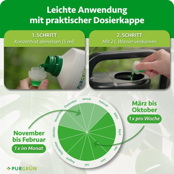 Anwendungshinweise für Purgrün Pflanzendünger mit Dosierkappe, Verdünnungsanleitung und jährlichem Düngeplan für die Anwendung.