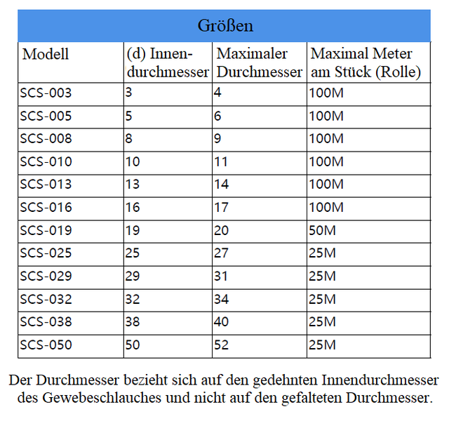 Größentabelle für Gewebeschlauch Modelle mit Angaben zu Innendurchmesser, maximalem Durchmesser und Rollenlänge in Metern.