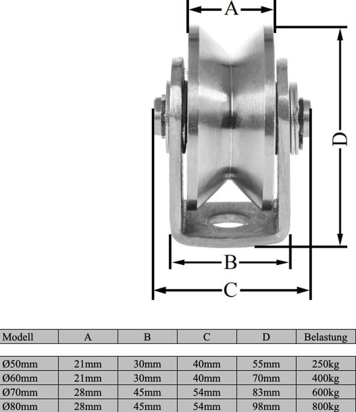 Technische Zeichnung einer Torrolle mit V-Nut und Maßangaben für verschiedene Modelle in einer Tabelle dargestellt.