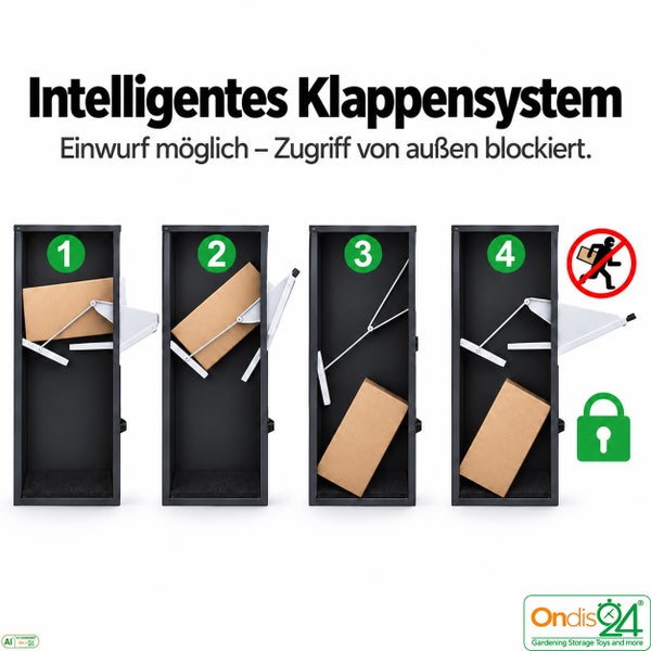 Grafische Darstellung der Funktionsweise eines Paketkastens mit Einwurfklappe und Diebstahlschutz durch ein intelligentes Klappensystem.