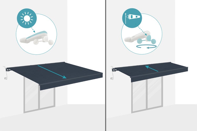 Automatischer Sonnenschutz und Windschutz für eine Markise